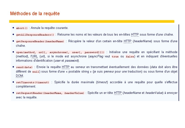 Méthodes de la requête 