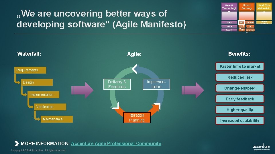 „We are uncovering better ways of developing software“ (Agile Manifesto) Waterfall: New IT Technologi „We are uncovering better ways of developing software“ (Agile Manifesto) Waterfall: New IT Technologi