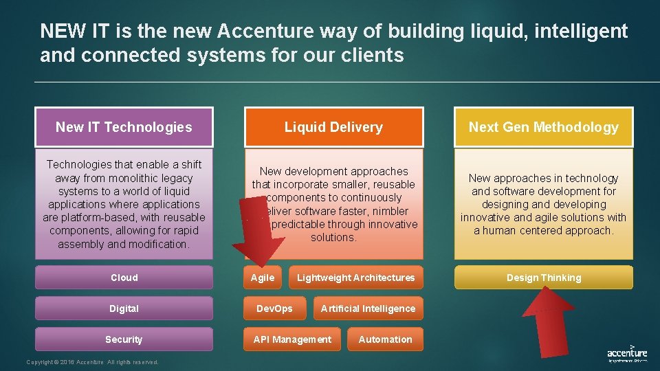 NEW IT is the new Accenture way of building liquid, intelligent and connected systems NEW IT is the new Accenture way of building liquid, intelligent and connected systems