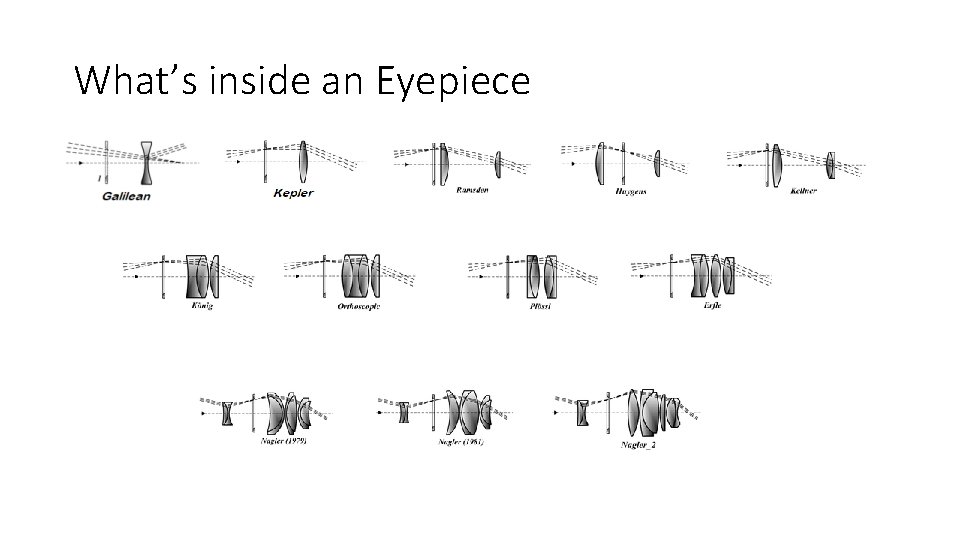 What’s inside an Eyepiece 