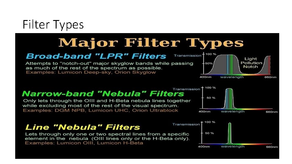 Filter Types 