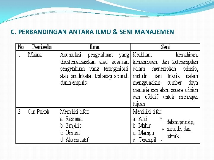 C. PERBANDINGAN ANTARA ILMU & SENI MANAJEMEN 