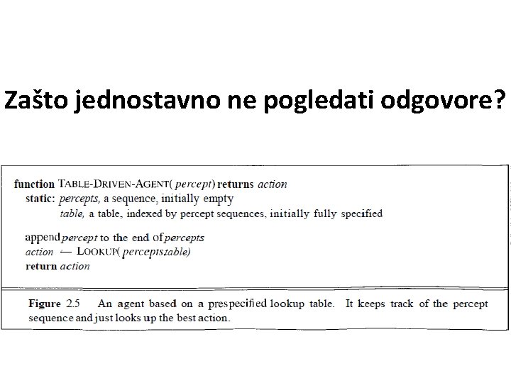 Zašto jednostavno ne pogledati odgovore? 