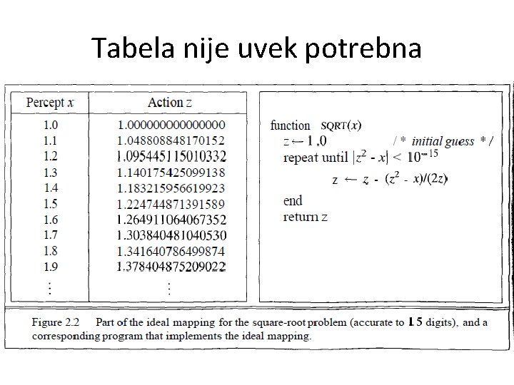 Tabela nije uvek potrebna 