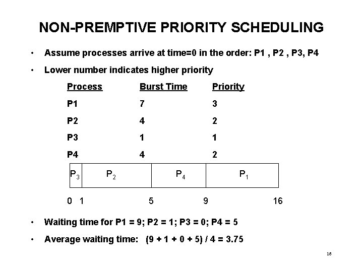 NON-PREMPTIVE PRIORITY SCHEDULING • Assume processes arrive at time=0 in the order: P 1