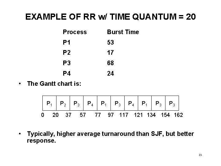 EXAMPLE OF RR w/ TIME QUANTUM = 20 Process Burst Time P 1 53