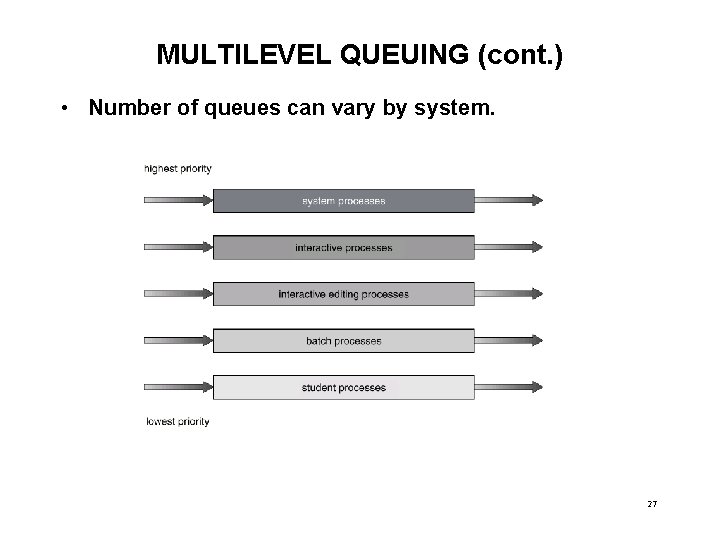 MULTILEVEL QUEUING (cont. ) • Number of queues can vary by system. 27 