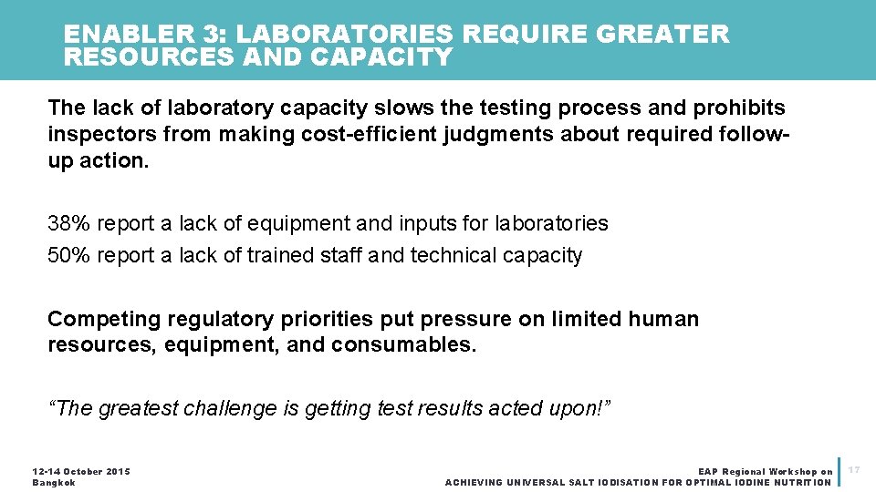 ENABLER 3: LABORATORIES REQUIRE GREATER RESOURCES AND CAPACITY The lack of laboratory capacity slows