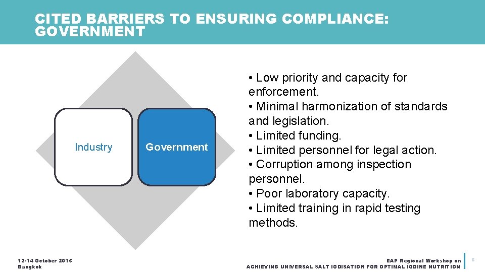 CITED BARRIERS TO ENSURING COMPLIANCE: GOVERNMENT Industry 12 -14 October 2015 Bangkok Government •