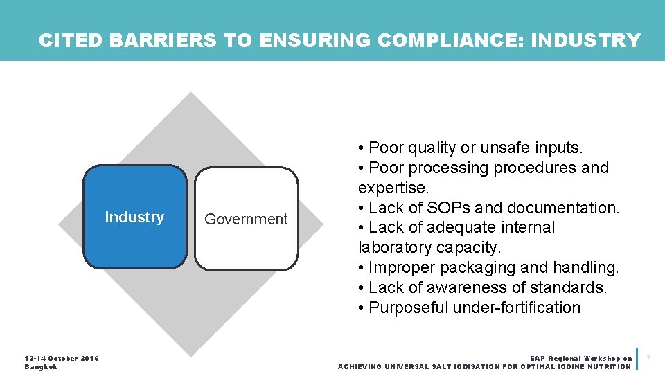 CITED BARRIERS TO ENSURING COMPLIANCE: INDUSTRY Industry 12 -14 October 2015 Bangkok Government •