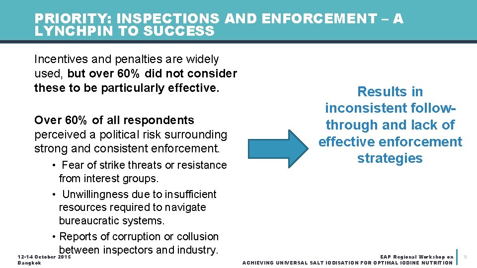 PRIORITY: INSPECTIONS AND ENFORCEMENT – A LYNCHPIN TO SUCCESS Incentives and penalties are widely