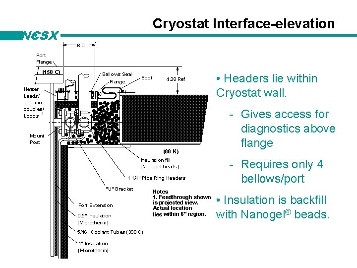NCSX Cryostat Interface-elevation 6. 0 Port Flange (150 C) Bellows Seal Flange Heater Leads/