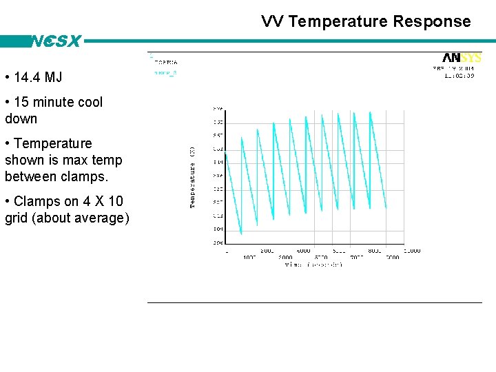 NCSX • 14. 4 MJ • 15 minute cool down • Temperature shown is