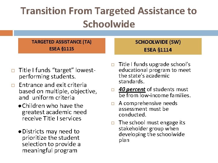 Transition From Targeted Assistance to Schoolwide SCHOOLWIDE (SW) ESEA § 1114 TARGETED ASSISTANCE (TA)