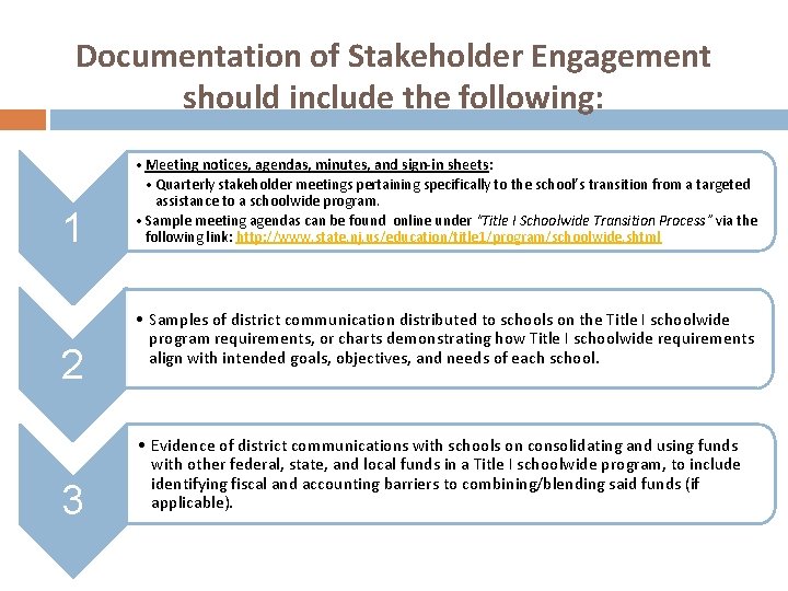 Documentation of Stakeholder Engagement should include the following: 1 2 3 • Meeting notices,