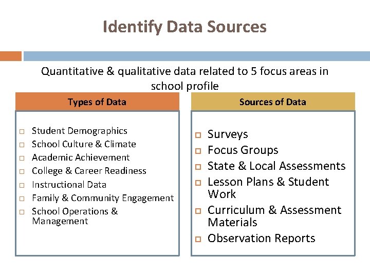 Identify Data Sources Quantitative & qualitative data related to 5 focus areas in school