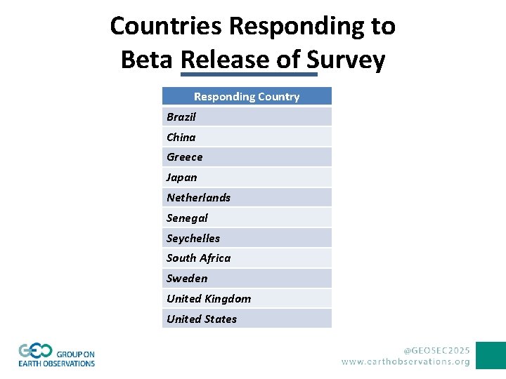 Countries Responding to Beta Release of Survey Responding Country Brazil China Greece Japan Netherlands