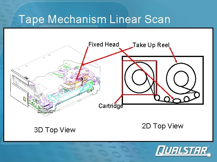 Tape Mechanism Linear Scan Fixed Head Take Up Reel Cartridge 3 D Top View