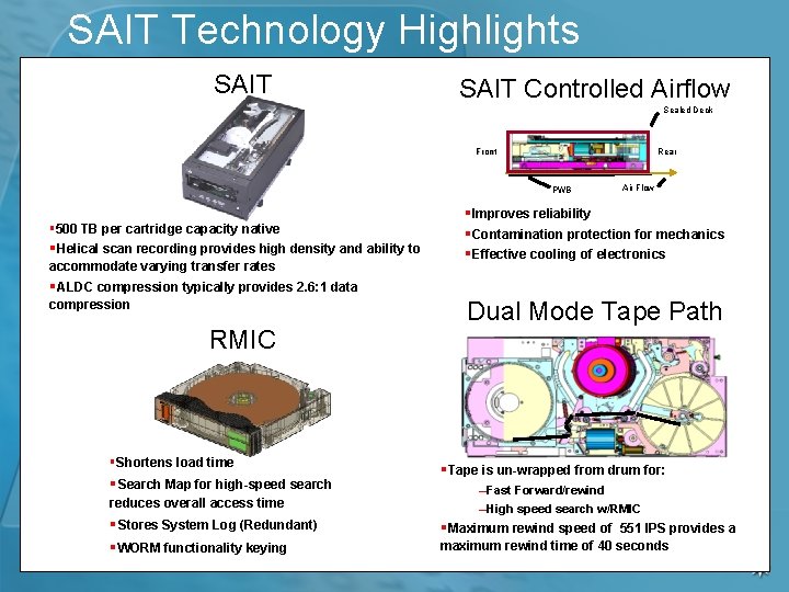 SAIT Technology Highlights SAIT Controlled Airflow Sealed Deck Front Rear PWB § 500 TB