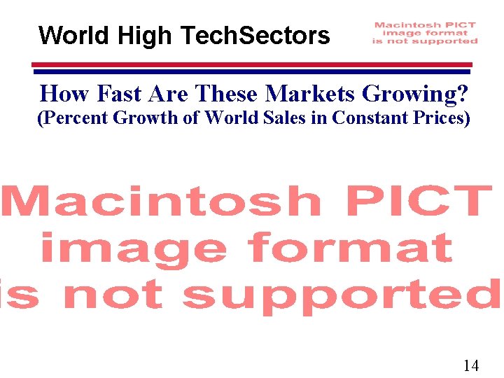 World High Tech. Sectors How Fast Are These Markets Growing? (Percent Growth of World