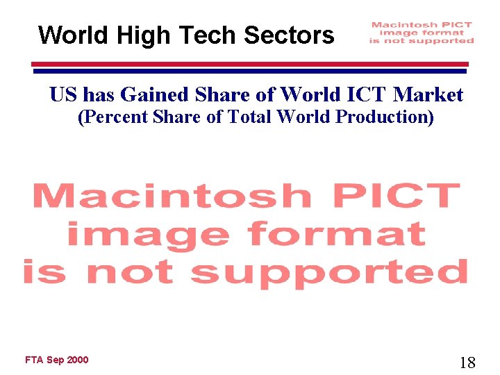 World High Tech Sectors US has Gained Share of World ICT Market (Percent Share