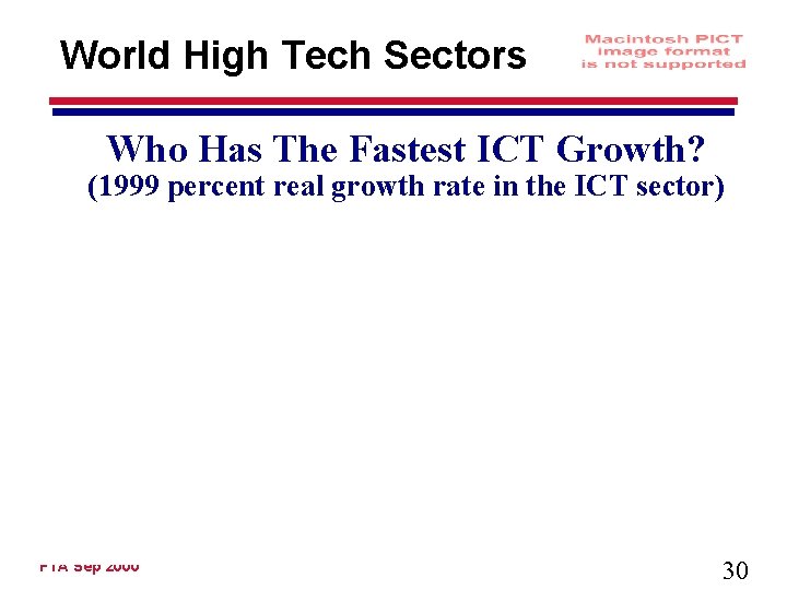 World High Tech Sectors Who Has The Fastest ICT Growth? (1999 percent real growth