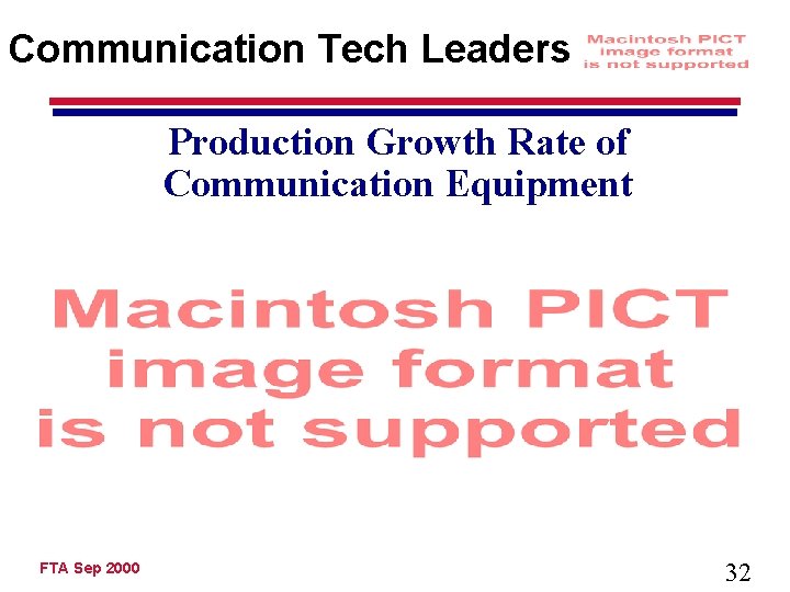 Communication Tech Leaders Production Growth Rate of Communication Equipment FTA Sep 2000 32 