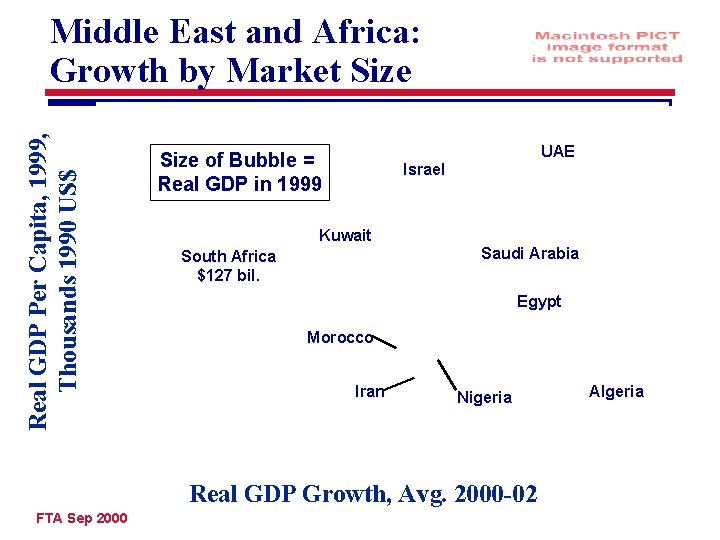 Real GDP Per Capita, 1999, Thousands 1990 US$ Middle East and Africa: Growth by