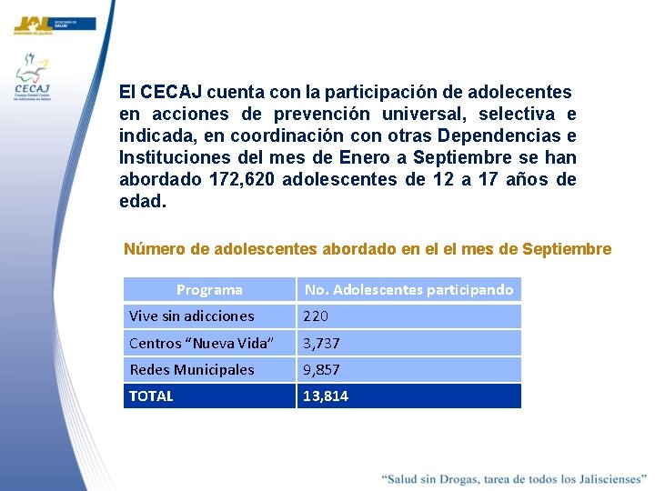 El CECAJ cuenta con la participación de adolecentes en acciones de prevención universal, selectiva