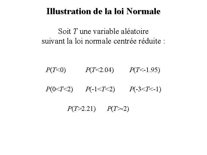 Illustration de la loi Normale Soit T une variable aléatoire suivant la loi normale