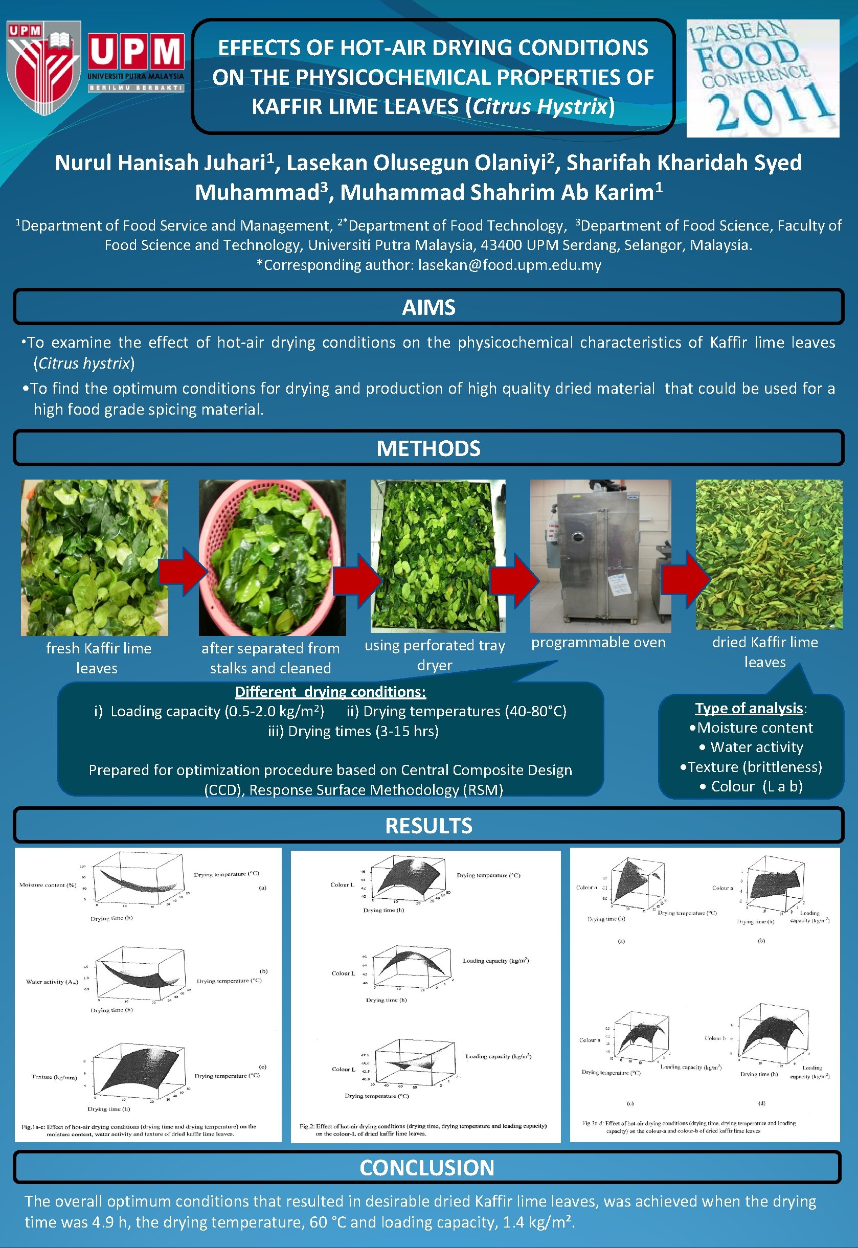 EFFECTS OF HOT‐AIR DRYING CONDITIONS ON THE PHYSICOCHEMICAL PROPERTIES OF KAFFIR LIME LEAVES (Citrus