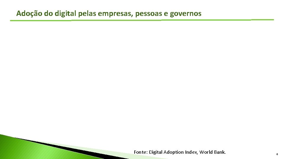Adoção do digital pelas empresas, pessoas e governos Fonte: Digital Adoption Index, World Bank.