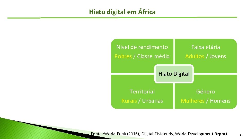 Hiato digital em África Nível de rendimento Pobres / Classe média Faixa etária Adultos