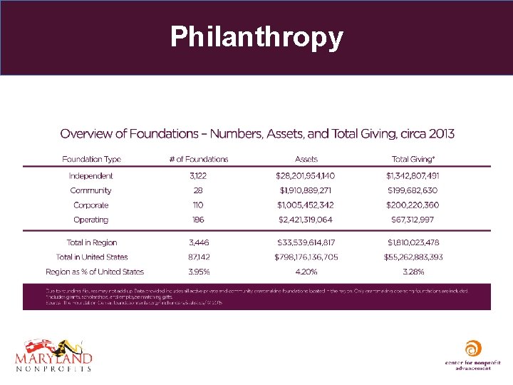 Philanthropy 