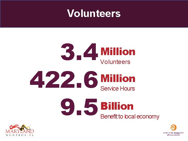 Volunteers 3. 4 Million 422. 6 Billion 9. 5 Million Volunteers Service Hours Benefit