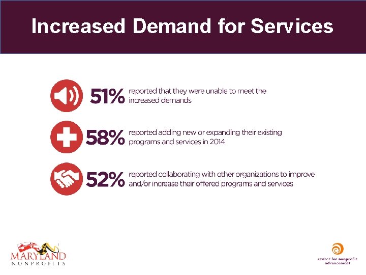 Increased Demand for Services 