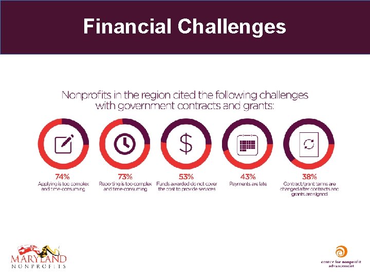 Financial Challenges 