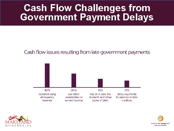 Cash Flow Challenges from Government Payment Delays 