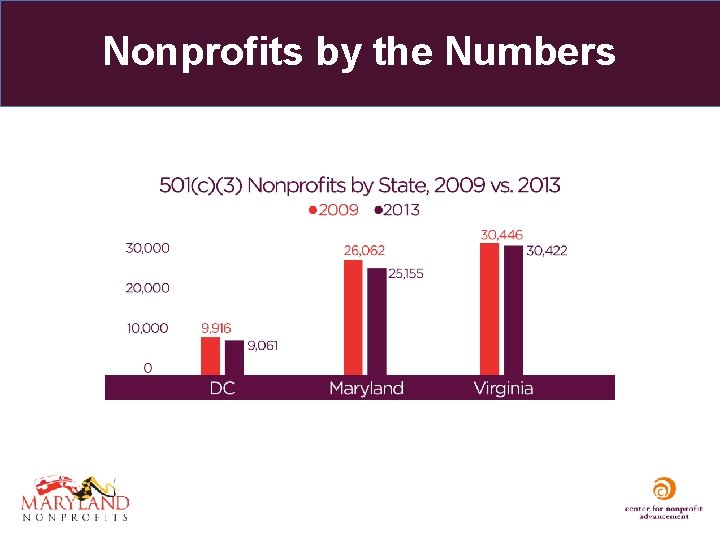 Nonprofits by the Numbers 