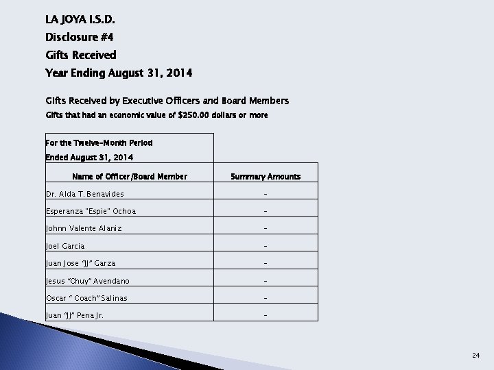 LA JOYA I. S. D. Disclosure #4 Gifts Received Year Ending August 31, 2014