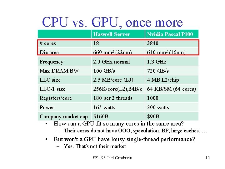 CPU vs. GPU, once more Haswell Server Nvidia Pascal P 100 # cores 18