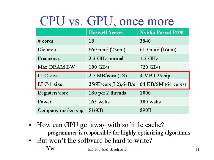 CPU vs. GPU, once more Haswell Server Nvidia Pascal P 100 # cores 18