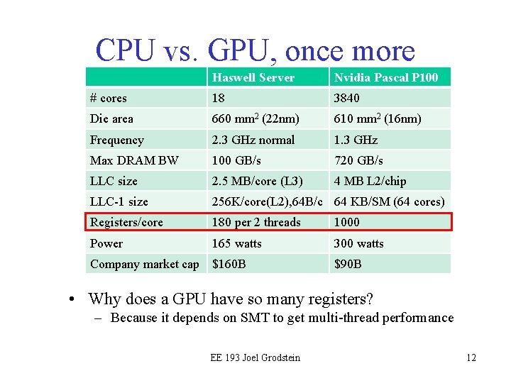 CPU vs. GPU, once more Haswell Server Nvidia Pascal P 100 # cores 18