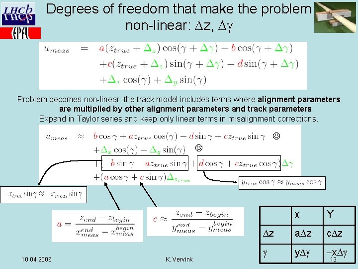 Degrees of freedom that make the problem non-linear: Dz, Dg Problem becomes non-linear: the