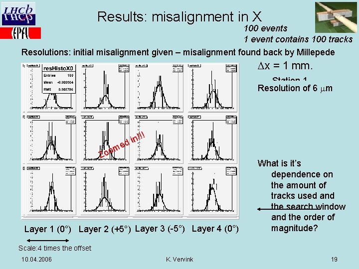 Results: misalignment in X 100 events 1 event contains 100 tracks Resolutions: initial misalignment