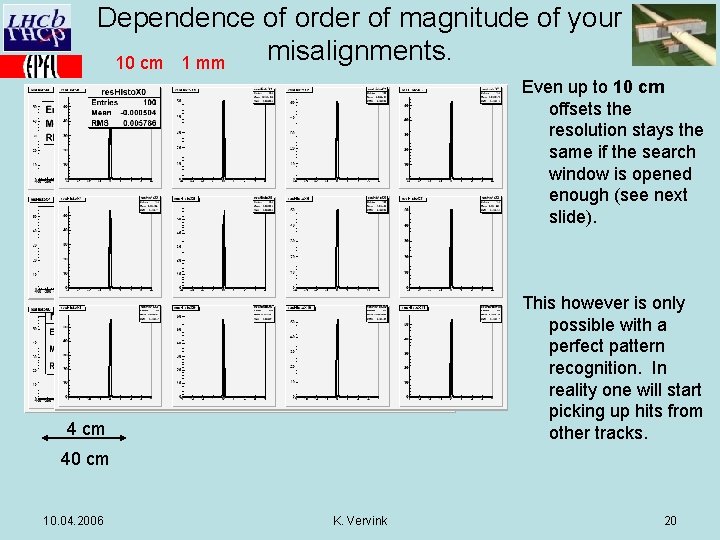 Dependence of order of magnitude of your misalignments. 10 cm 1 mm Even up