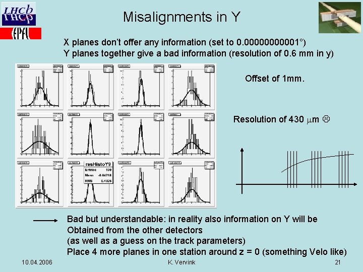 Misalignments in Y X planes don’t offer any information (set to 0. 000001°) Y