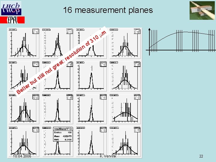 16 measurement planes o es e n till er t t Be 10. 04.