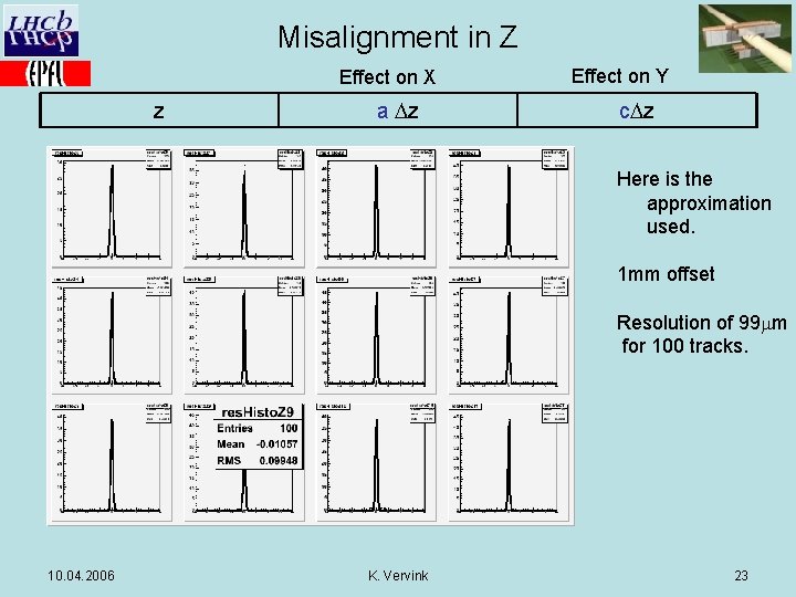 Misalignment in Z Effect on X z a Dz Effect on Y c. Dz