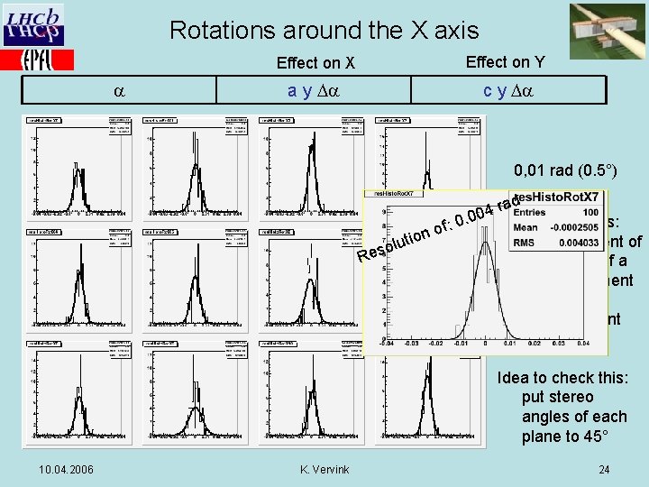 Rotations around the X axis a Effect on X Effect on Y a y